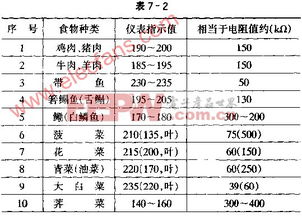 小巧儀表電路 電子儀表的核心設計與應用