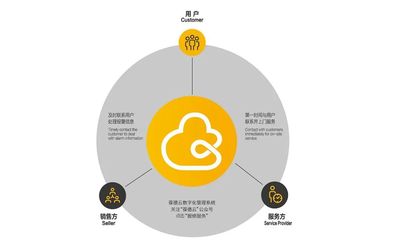 巨變年代 數(shù)字化如何重塑節(jié)能領(lǐng)域的新思路與產(chǎn)品技術(shù)開發(fā)